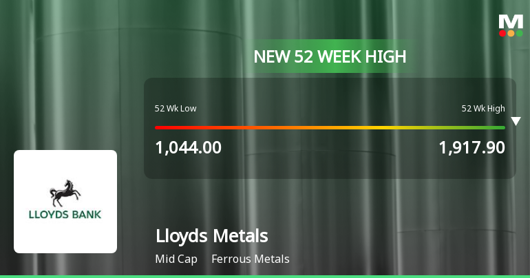 Broad-Based Technical Strength Lifts Lloyds Metals & Energy Ltd to 52-Week High of Rs 1931.75