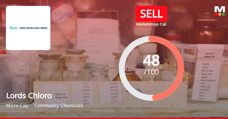 Lords Chloro Alkali Ltd Downgraded to Sell Amid Mixed Financials and Bearish Technicals