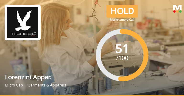 Lorenzini Apparels Ltd is Rated Hold by MarketsMOJO