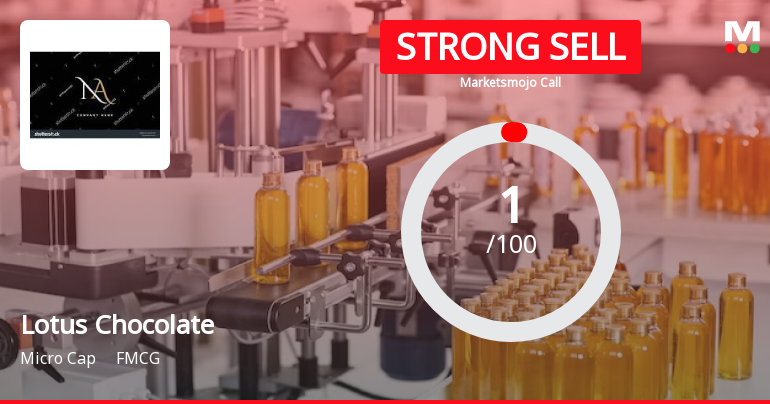 Lotus Chocolate Company Ltd is Rated Strong Sell