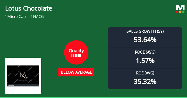 Lotus Chocolate Company Ltd Downgraded to Strong Sell Amid Deteriorating Quality Metrics