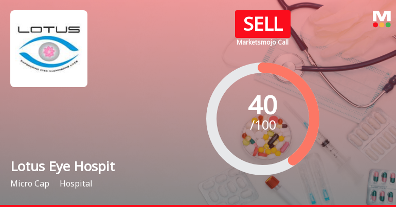 Lotus Eye Hospital & Institute Ltd is Rated Sell