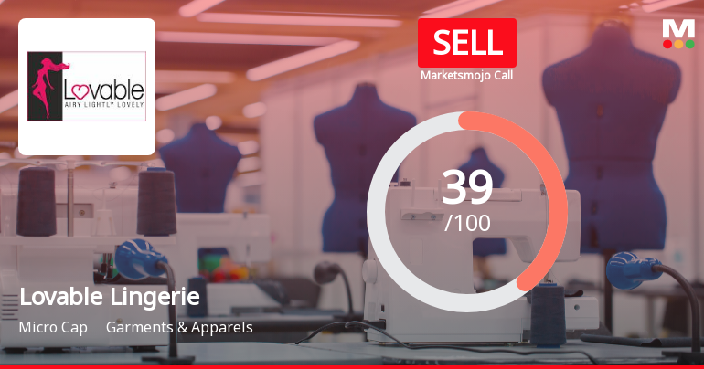 Lovable Lingerie Ltd Upgraded to Sell on Technical Improvements Despite Lingering Fundamental Challenges