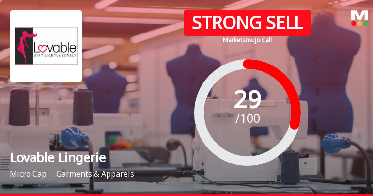 Lovable Lingerie Ltd Downgraded to Strong Sell Amid Technical and Fundamental Concerns