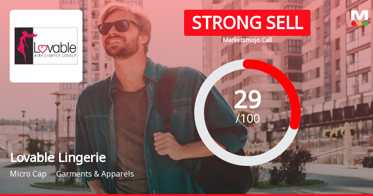 Lovable Lingerie Ltd is Rated Strong Sell