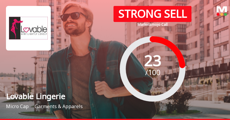 Lovable Lingerie Ltd is Rated Strong Sell