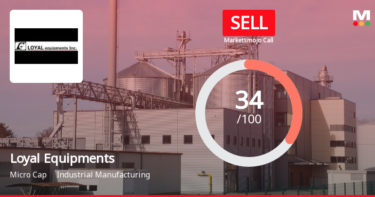 Loyal Equipments Ltd Upgraded to Sell on Technical Improvements Despite Financial Challenges