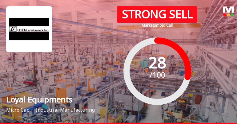 Loyal Equipments Ltd Downgraded to Strong Sell Amid Weak Financials and Bearish Technicals