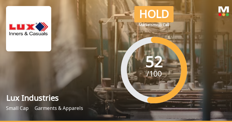 Lux Industries Ltd is Rated Hold