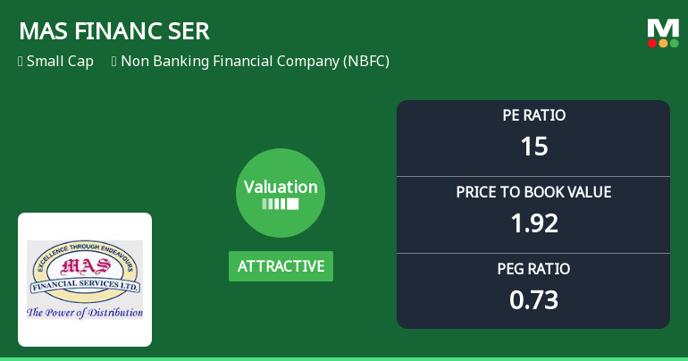 MAS Financial Services Ltd Valuation Shifts to Attractive Amid Market Volatility