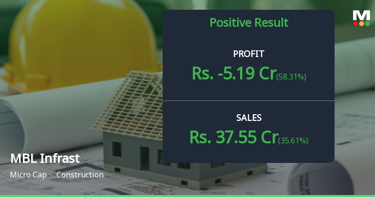MBL Infrastructure Q1 FY27: Losses Deepen Despite Revenue Growth as Operational Challenges Persist