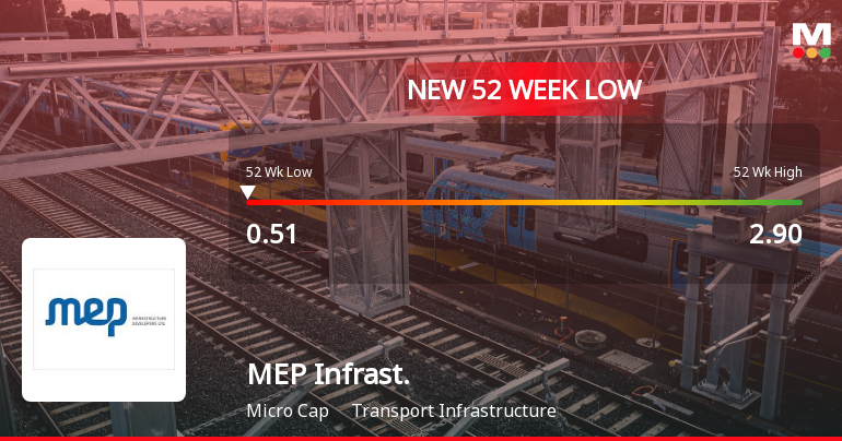 MEP Infrastructure Developers Ltd Falls to 52-Week Low of Rs 0.51 as Sell-Off Deepens