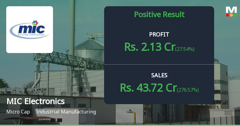 MIC Electronics Q1 FY27: Revenue Surge Masks Profitability Concerns as Margins Compress Sharply