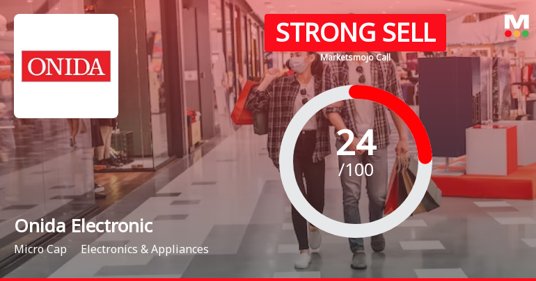 MIRC Electronics Ltd is Rated Strong Sell