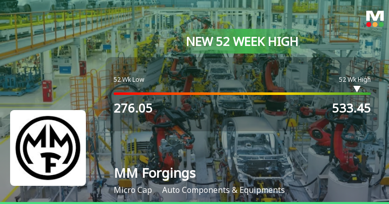 Broad-Based Technical Strength Lifts MM Forgings Ltd. to 52-Week High of Rs 533.45
