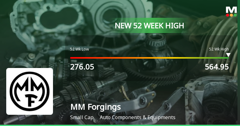 Broad-Based Technical Strength Lifts MM Forgings Ltd. to 52-Week High of Rs 564.95