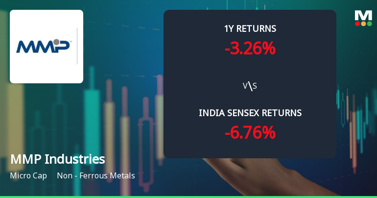 MMP Industries Ltd Technical Momentum Shifts to Bullish Amid Market Outperformance