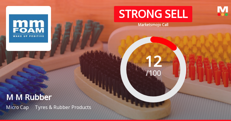 M M Rubber Co Ltd is Rated Strong Sell