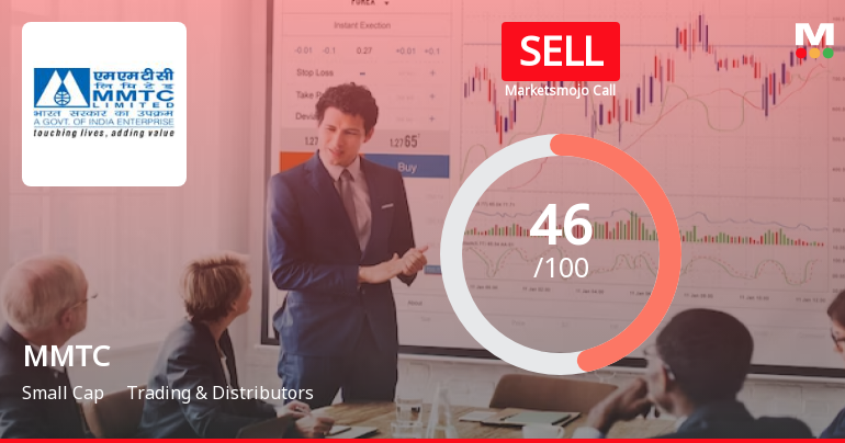 MMTC Ltd is Rated Sell by MarketsMOJO