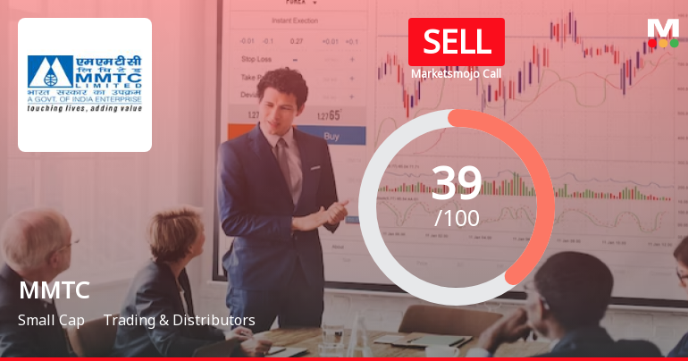 MMTC Ltd is Rated Sell by MarketsMOJO