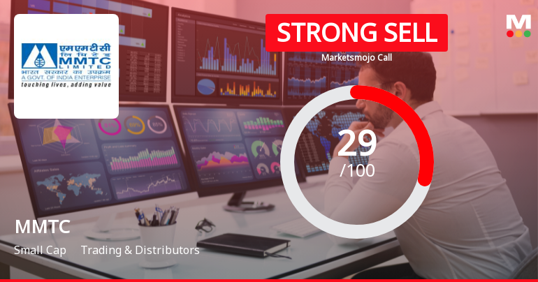 MMTC Ltd Downgraded to Strong Sell Amid Weak Fundamentals and Technical Setbacks