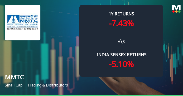 MMTC Ltd Technical Momentum Shifts Amid Mixed Market Signals