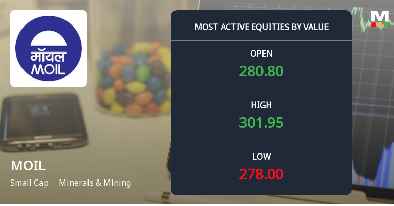 MOIL Ltd. Surges on High-Value Trading Amid Institutional Interest