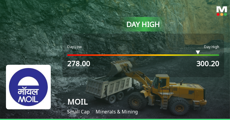 MOIL Ltd. Rallies 8.52% and Approaches 100 DMA Resistance — A Key Technical Test Ahead