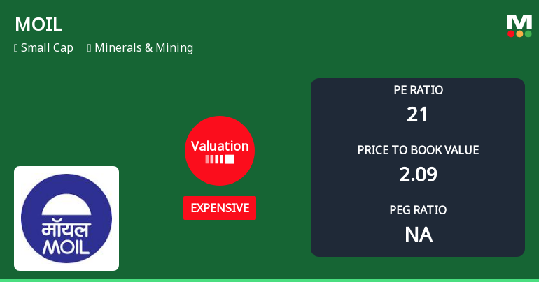 MOIL Ltd. Valuation Shift Signals Price Attractiveness Amid Mixed Returns
