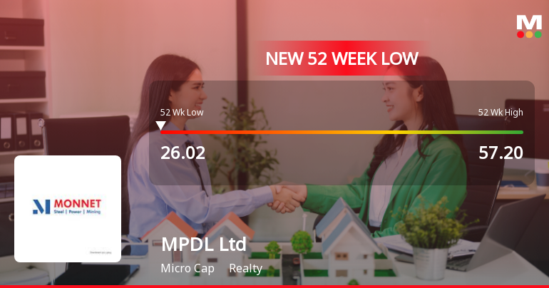 MPDL Ltd Falls to 52-Week Low of Rs 26.02 as Sell-Off Deepens