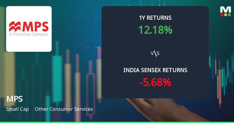 MPS Ltd. Technical Momentum Shifts Amid Mixed Indicator Signals