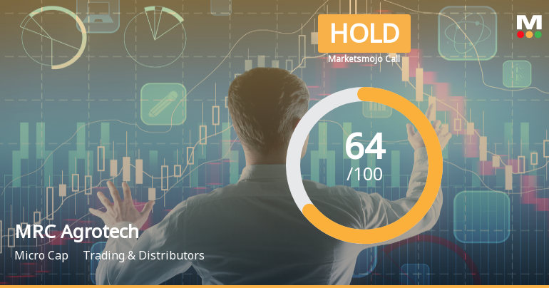 MRC Agrotech Ltd Upgraded to Hold as Technicals Improve Amid Strong Financial Growth