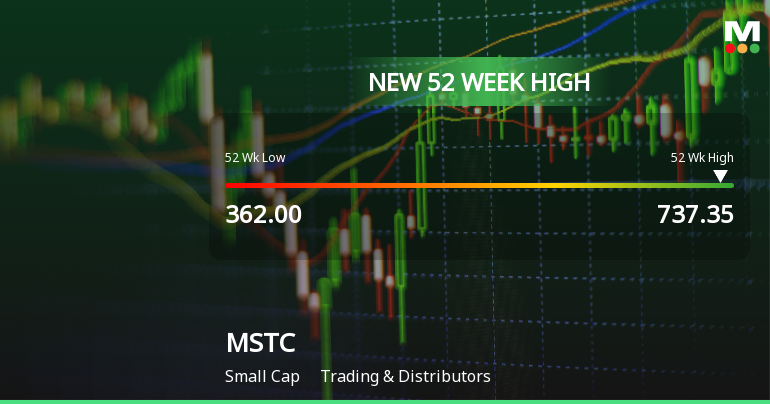 MSTC Ltd Hits New 52-Week High of Rs 737.35 on Back of Strong Technical Signals