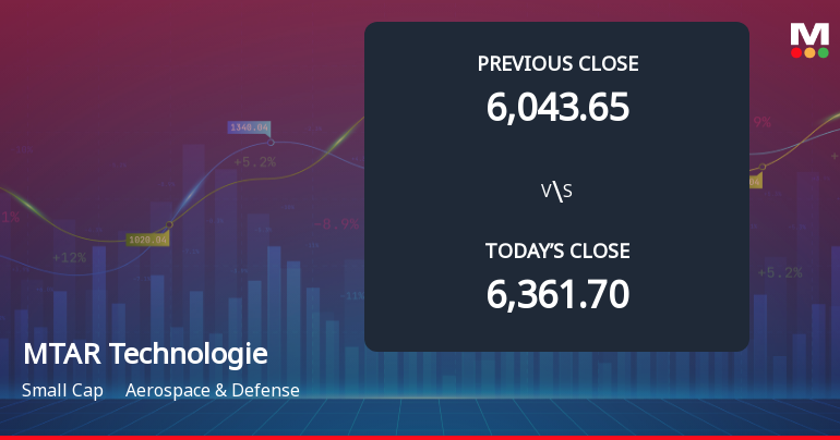 MTAR Technologies Ltd Opens 5% Lower as Technicals Signal Continued Pressure