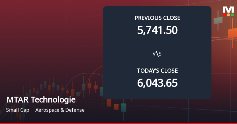 MTAR Technologies Ltd Opens 5% Lower in Sharp Gap Down as Technicals Point to Further Weakness