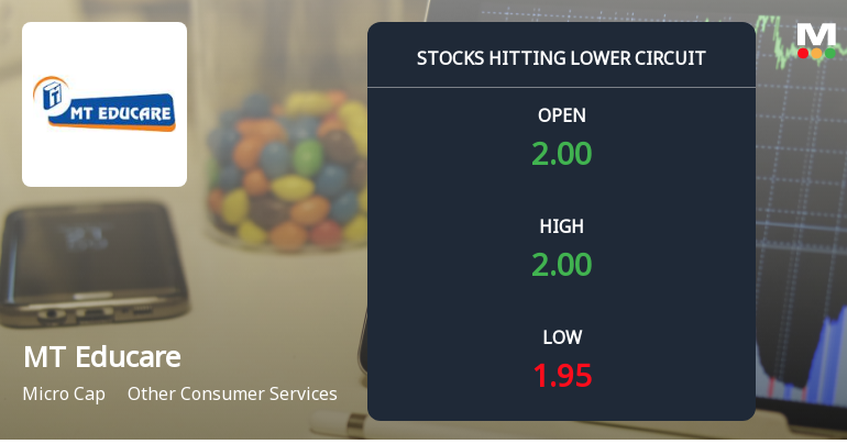 MT Educare Ltd Locks at Lower Circuit With 4.64% Loss — Sellers Queue, No Buyers in Sight