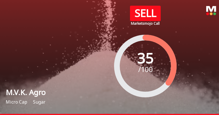 M.V.K. Agro Food Product Ltd is Rated Sell