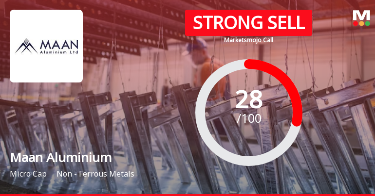 Maan Aluminium Ltd is Rated Strong Sell