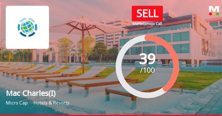 Mac Charles (India) Ltd is Rated Sell