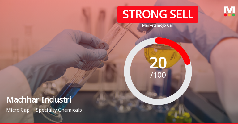 Machhar Industries Downgraded to Strong Sell Amid Weak Fundamentals and Bearish Technicals