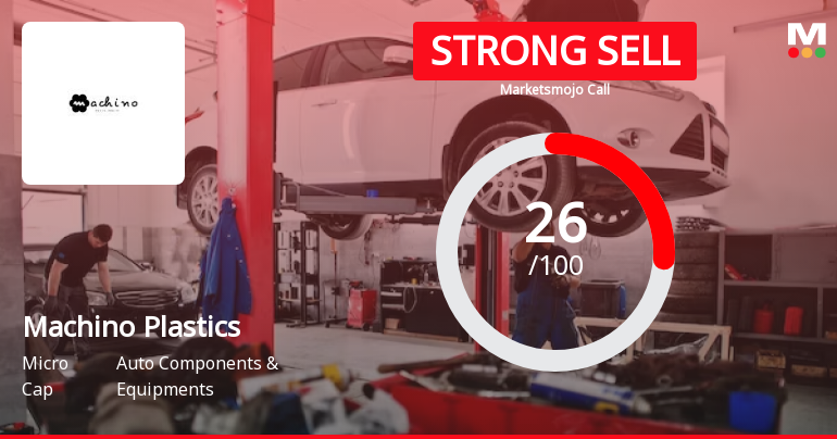Machino Plastics Ltd is Rated Strong Sell