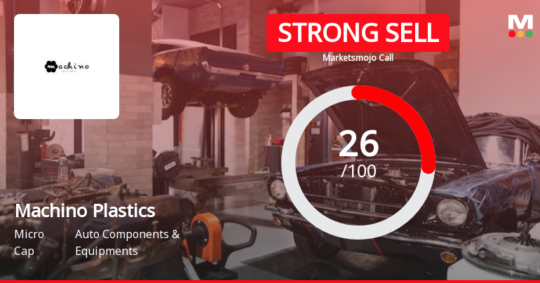 Machino Plastics Ltd is Rated Strong Sell