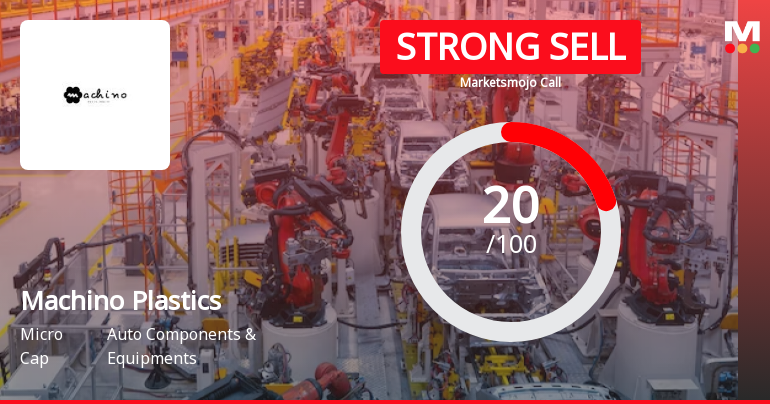 Machino Plastics Ltd is Rated Strong Sell