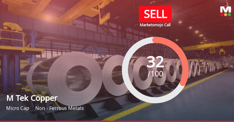 Madhav Copper Ltd is Rated Sell by MarketsMOJO