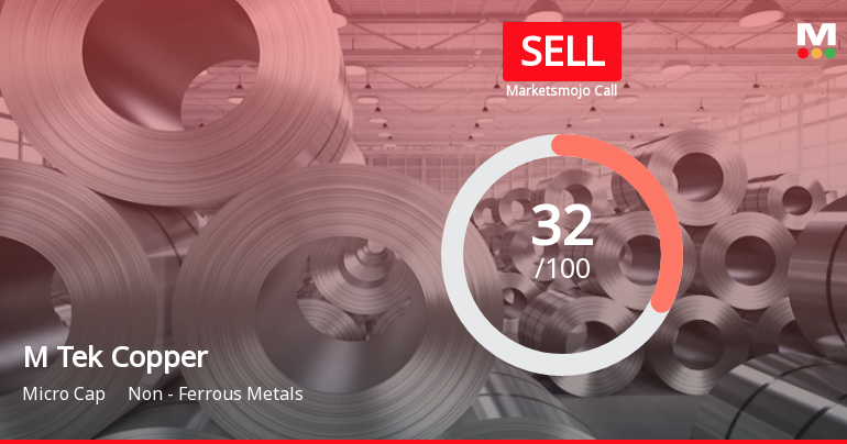 Madhav Copper Ltd is Rated Sell by MarketsMOJO
