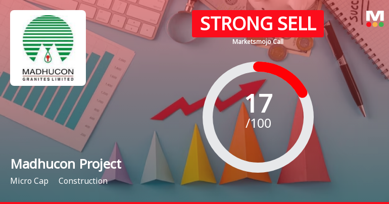 Madhucon Projects Ltd is Rated Strong Sell