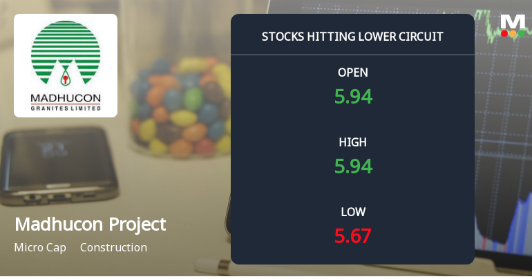 Madhucon Projects Ltd Locks at Lower Circuit With 4.98% Loss — Sellers Queue, No Buyers in Sight