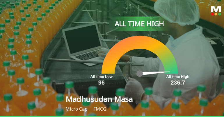 Madhusudan Masala Ltd Hits All-Time High of Rs 236.7 as Momentum Builds Across Timeframes