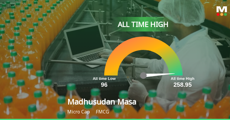 Madhusudan Masala Ltd Hits All-Time High of Rs 258.95 as Momentum Builds Across Timeframes