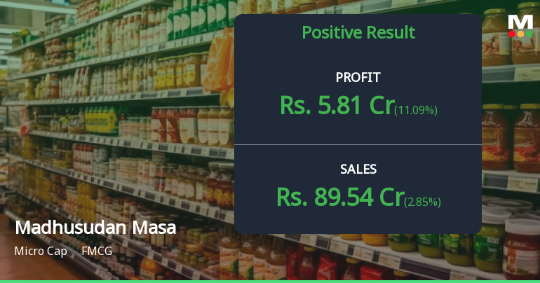 Madhusudan Masala Q1 FY27: Strong Profit Growth Masks Margin Pressures